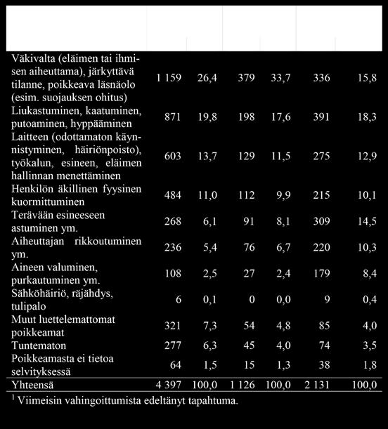 eläintenhoitajille ja