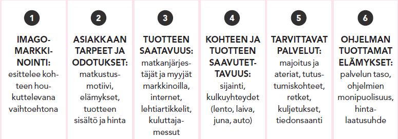 Tuotekehitysprosessi Tuotekehitys on jatkuvaa Tuotteen elinkaari Ideasta tuotteeksi tarvittaessa testaus Kerää jatkuvaa