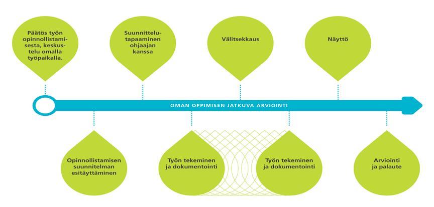 Opiskelijalähtöinen