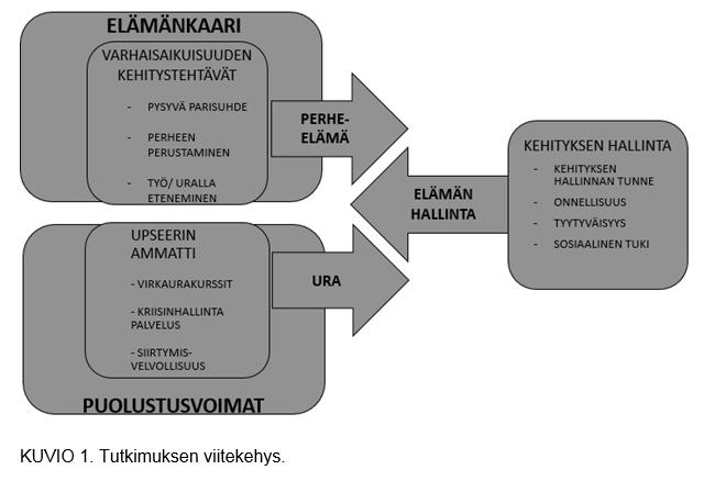 VIITEKEHYS