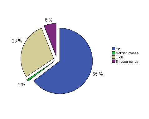 19 Kuva 3. Kuolinpesien metsäsuunnitelmien tilanne, n=99.
