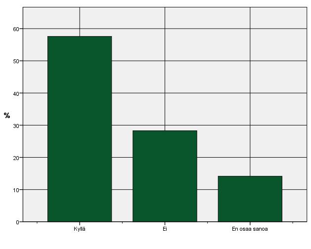22 Kuolinpesä oli valittu 58 %:lla vastanneista tietoisesti omistusmuodoksi, 28 % ei tietoista valintaa ollut tehty ja 14 % ei osannut sanoa (kuva 7). Kysymykseen vastasi 99 kuolinpesää. Kuva 7.