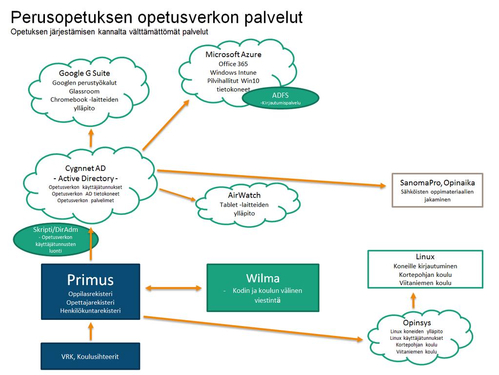 15 Liite: Perusopetuksen opetusverkon palvelut