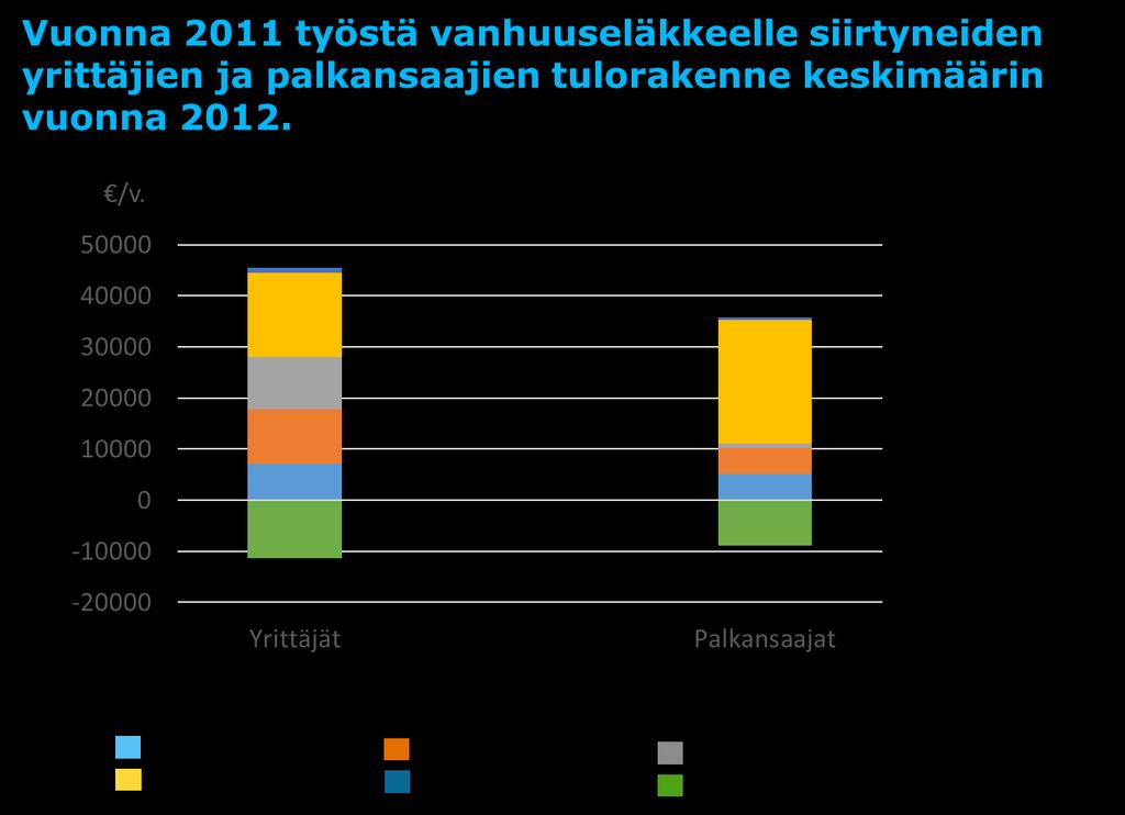 Kysely yrittäjän