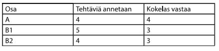 Matematiikka Sekä pitkän että lyhyen matematiikan kokeessa on kaksi osaa: A-osa ja B-osa.