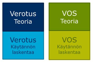 Suosittu perustietopaketti, joka yhdistää teoriaa ja käytännön harjoituksia FCG: Kunnan verotulot ja valtionosuudet -koulutus 13.-14.3.2018 Helsinki 22.-23.5.