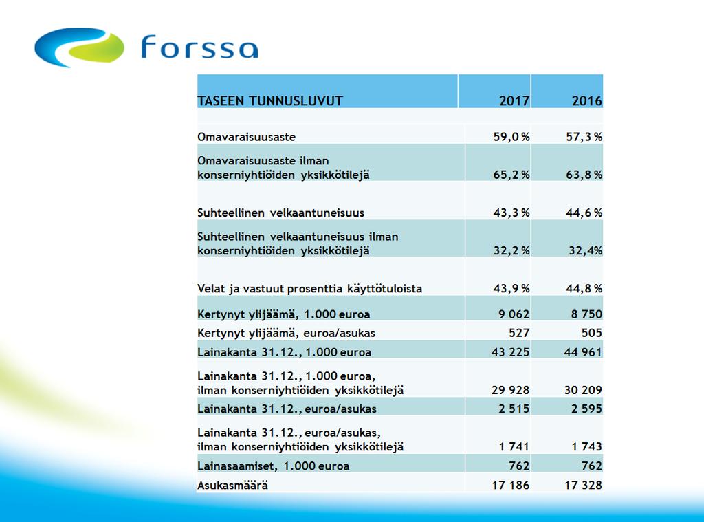 Lisätietoja: Jari Kesäniemi, kaupunginjohtaja (03) 4141 5260, jari.