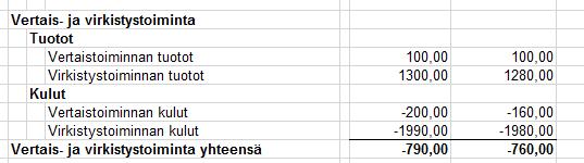 Kirjanpito ja seurantarakenne Kirjanpidossa voidaan seurata esim.