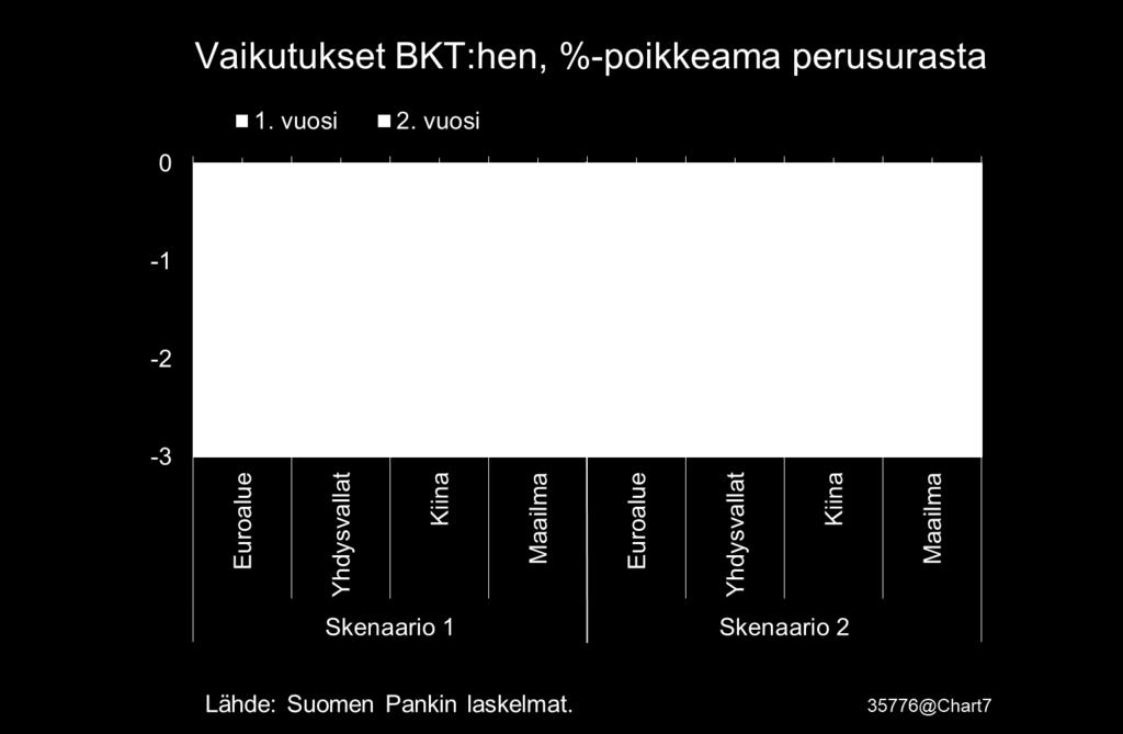 merkittävästi Yhdysvaltain