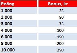 Kun olet kerännyt bonuksiin oikeuttavan määrän pisteitä, maksamme bonukset suoraan Lindex-profiilisi bonustilille.