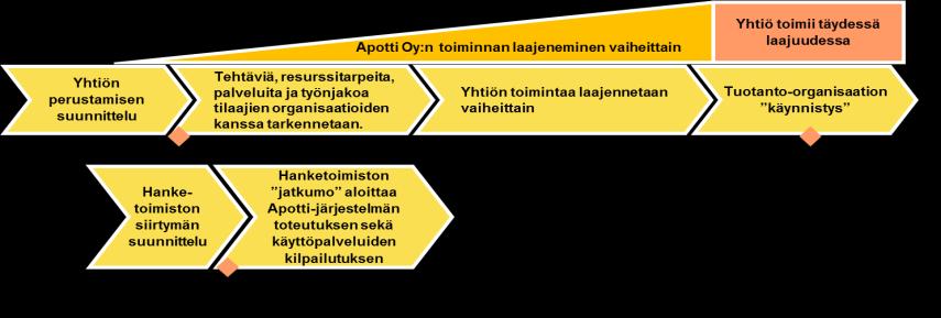 Hallintamalli muuttuu