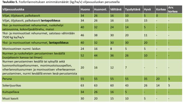 Nurmet ja P käyttö Muista!