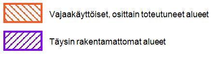 Alueella voimassa olevissa asemakaavoissa on n. 14 ha tilavaraus ohitustielle.