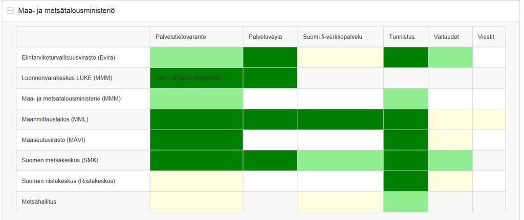 Käyttöönotto MMM
