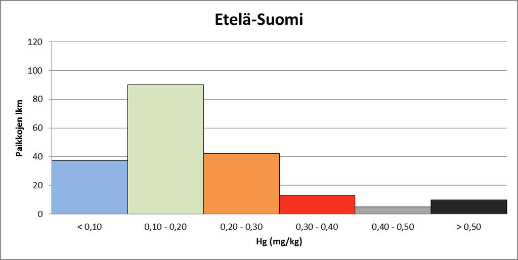 1. Kalojen