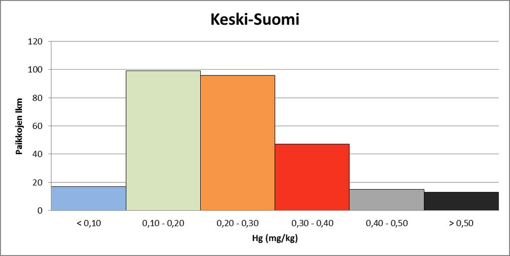 Esim. SYKE:n Kerty:ssä