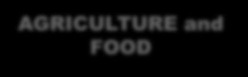 Animal feed tables and feeding recommendations Field crop production