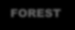 programmes Forest damage assessments, Forestry water loadings Timber