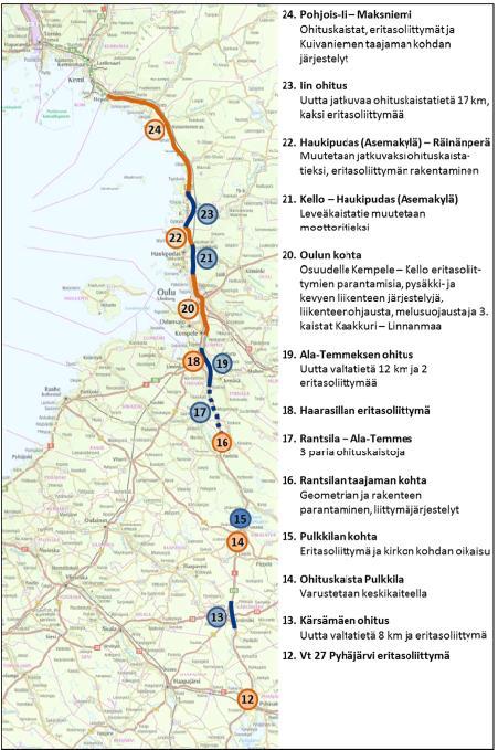 Pohjois-Pohjanmaan liikennejärjestelmä