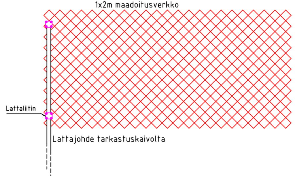 Maadoituksen merkitys Salamavirta maadoittuu iskupaikan lähelle