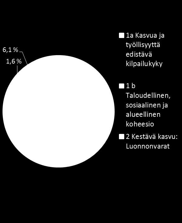 Rahoituskehys 2014-2020 (milj.