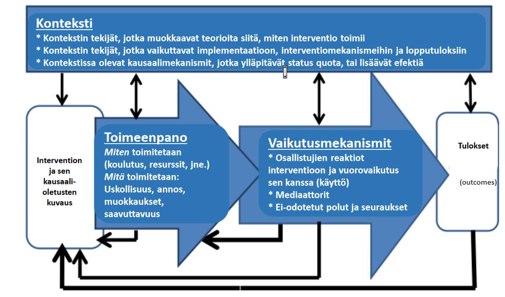 Process evaluation of complex interventions.
