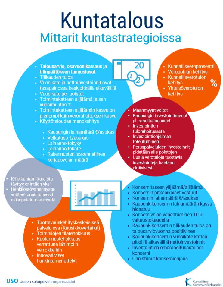 Tutustu kuntastrategiamittareihin ja hyödynnä omassa kehittämisessä Kimmo