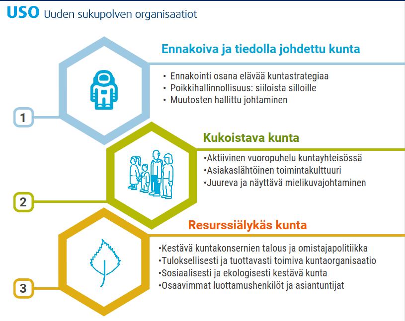 Kimmo Haapasalo FCG USO 5 käynnistyy tule mukaan! Lisätiedot: Jenni Airaksinen Tutkimus- ja kehitysjohtaja Suomen Kuntaliitto jenni.airaksinen@kuntaliitto.fi Puh.