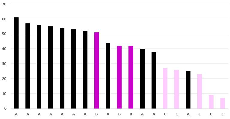 Eläkerahasto on jo pitkään edellyttänyt varainhoitajiltaan sitoutumista YK:n vastuullisen sijoittamisen periaatteisiin (PRI).