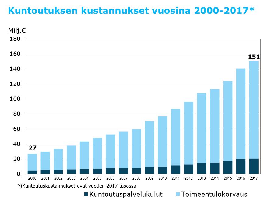 35 LÄHDE: