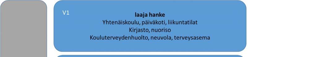 17 Skanssin tarveselvitystä lähdettiin työstämään tästä lähtökohdasta, mutta prosessin aikana nousi esiin tarve vielä harkita yläkoulun tilojen säilyttämistä Syreenikujalla, lähellä Kupittaan