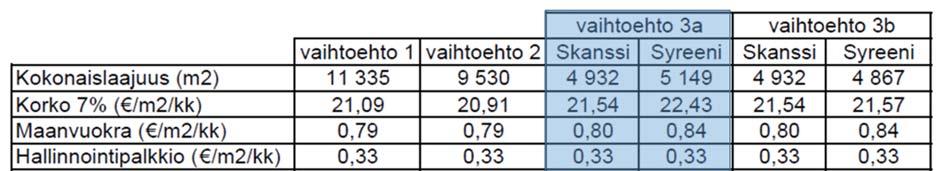 37 Versio 3b / Peruskorjaus Nykyinen kohde on teknisen käyttöikänsä päässä.