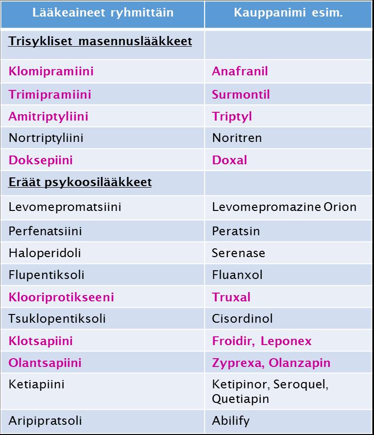 Antikolinergisia lääkeaineita (1)