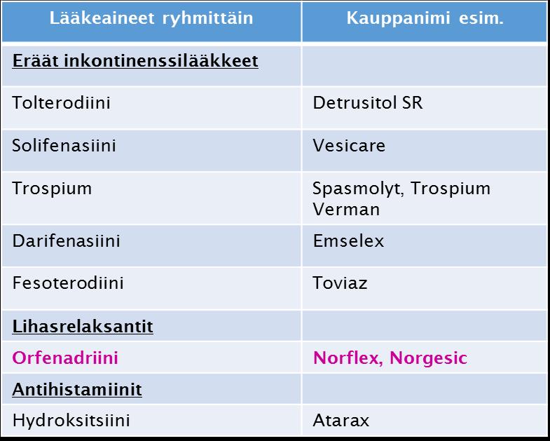 psykoosilääkkeistä Esimerkkejä muista