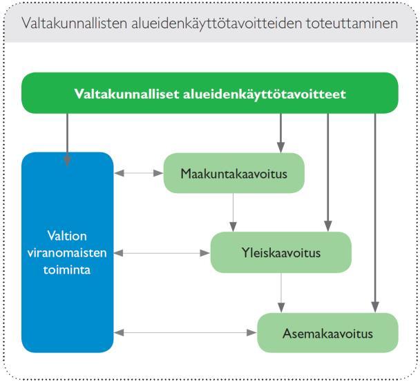 2 (13) 4 NYKYINEN SUUNNITTELUTILANNE 4.