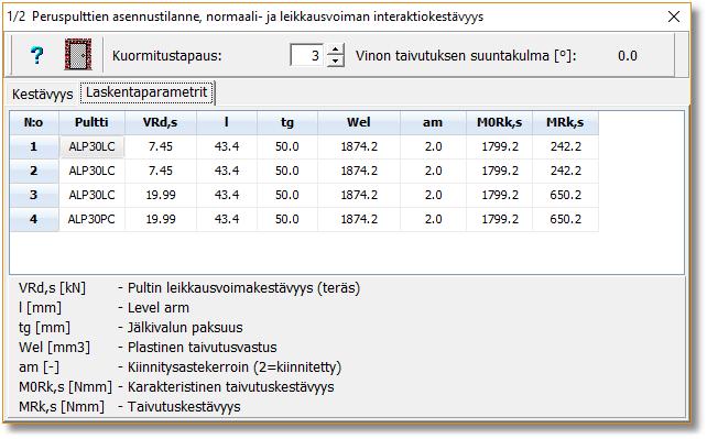 Kestävyyksien yhteisvaikutus n,i n,n 2 + n,v 2 1,00.