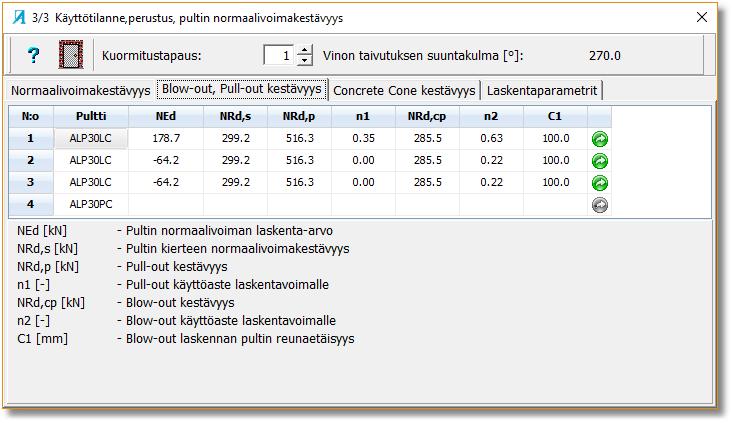 - Vaihda pulttityyppiä tai suurenna perustusta. 3 - Pull-Out rajoittaa pultin normaalivoimakestävyyttä. - Yleensä kriteeri ei tule määrääväksi.