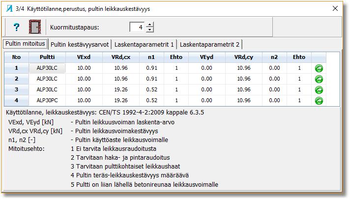 26 5.5.4 Pultin leikkauskestävyys betonissa Ikkunan 3/4 ensimmäisellä välilehdellä on pulttien käyttötilanteen leikkauskestävyyden yhteenveto perustuksessa määräävimmän murtokriteerin mukaan. Kuva 20.