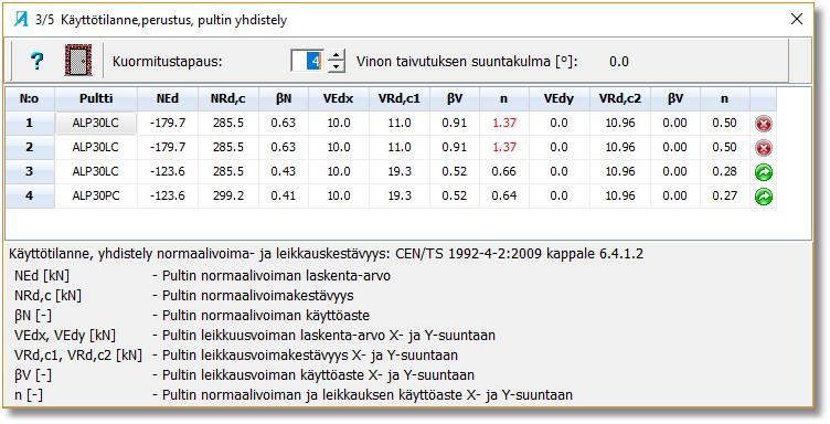 N Ed - Pultin normaalivoiman laskenta-arvo. N Rd,c - min (N Rd,s; N Rd,c) Pultin mitoittava normaalivoimakestävyys betonissa kuvasta 22. β N - Normaalivoiman käyttöaste.