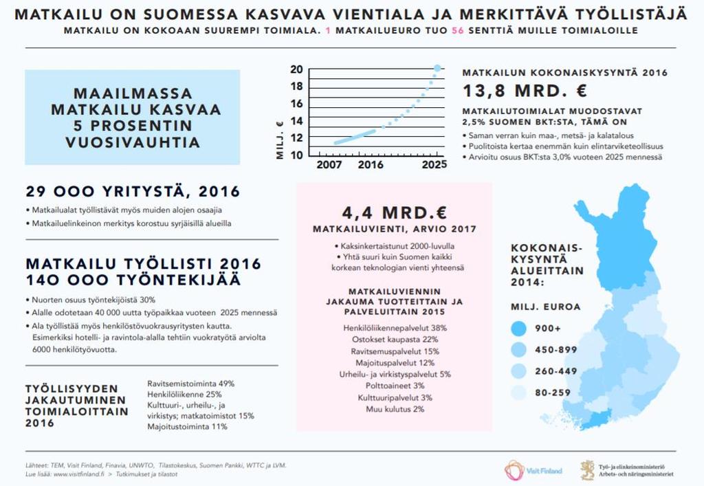 http://www.visitfinland.