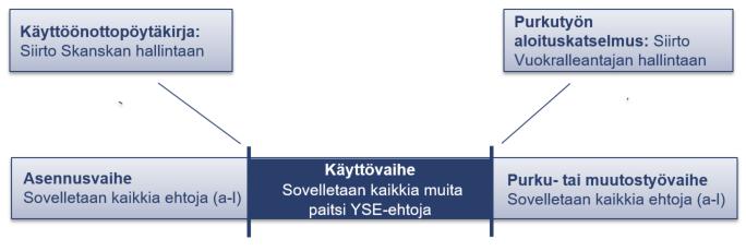 3 PALVELUIHIN SOVELLETTAVAT EHDOT 3.