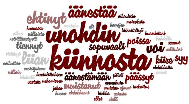 Äänestys 2014 vaaleissa 0 % 10 % 20 % 30 % 40 % 50 % 60 % 70 % 80 % Äänestikö 2014 vaaleissa? Kyllä 33 % En 67 % Miksi ei?