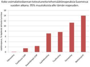 Lauhdelämpö