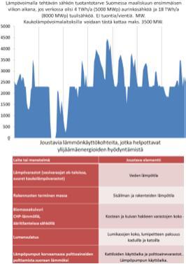 koskien ylijäämän laatua