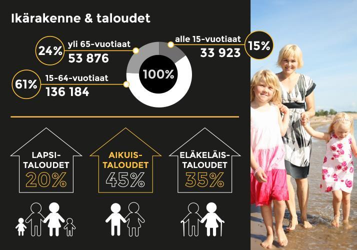 10 Väestön ikärakenne Valtakunnallisen trendin mukaan vanhusten määrä on kasvussa ja nuorten määrä laskussa. Tämä suuntaus on havaittavissa myös Satakunnan pitkän aikavälin ikärakenteen muutoksesta.