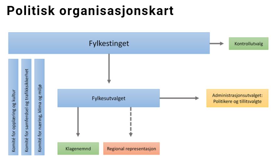 Norja: Oppland fylkeskommune 189 000 as., 26 kuntaa, Lillehammer 27 500 as. Valtuusto: 37 jäs.