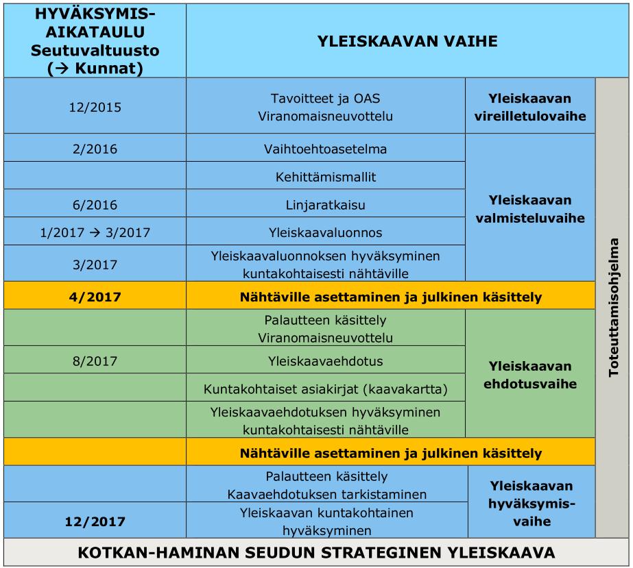 SEUDUN STRATEGINEN YLEISKAAVA KAAVAPROSESSI Viranomaisneuvottelu 7.10.