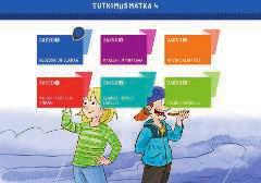 Digiopetusaineistossa on jokaiselle oppitunnille interaktiivinen opetustuokio, jossa on havainnollistavia kysymyksiä ja interaktiivisia kuvia oppitunnin aiheesta.