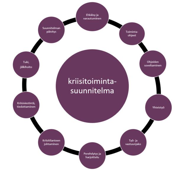 4 2 KRIISITOIMINTASUUNNITELMA 2.