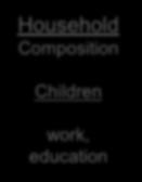awareness, perceptions & attitudes